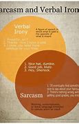 Image result for Sarcasm Verbal Irony