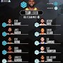 Image result for NBA All-Stars 2019
