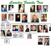 Image result for 7th Heaven Camden Family