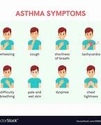 Image result for Allergic Asthma Symptoms