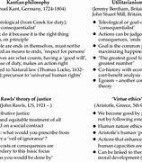 Image result for Ethical Philosophy