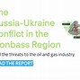 Image result for Oil in Ukraine Map