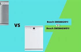 Image result for Bosch Dishwasher Reset Instructions
