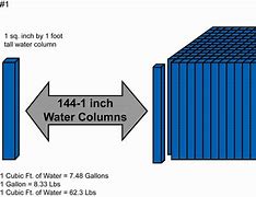 Image result for 1 Cubic Foot of Water