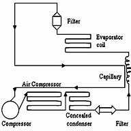 Image result for Chest Freezer Compressor Parts