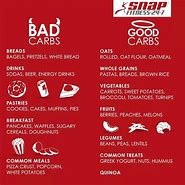 Image result for Bad Carb Food List