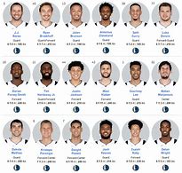 Image result for Dallas Mavericks Roster 2019