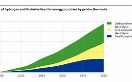 Image result for The Hydrogen Economy