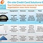 Image result for We Accept Credit Cards Sign Square