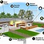 Image result for Future Smart Home