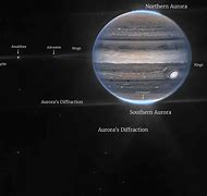 Image result for Jupiter Moons and Rings
