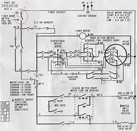 Image result for Old Kenmore Elite Washer and Dryer