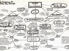 Image result for Map of Conspiracy