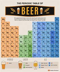 Image result for Beer Styles Chart.pdf