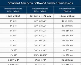 Image result for Dimensions of Pressure Treated Lumber
