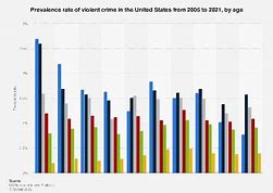 Image result for Organized Crime Statistics