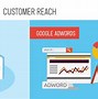 Image result for Customer Conversion