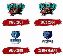 Image result for Memphis Grizzlies Founded