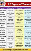 Image result for Different Tenses