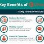 Image result for Office 365 Applications