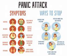 Image result for Dealing with Panic Attacks