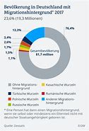 Image result for Deutschland Statistik