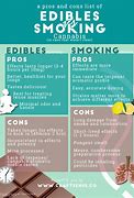 Image result for Pros and Cons of Smoking