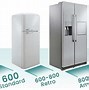 Image result for Energy Star Small Countertop Freezer