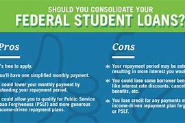 Image result for Student Loans Definition