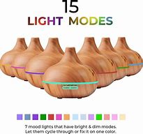 Image result for Ultimate Aromatherapy Diffuser & Essential Oil Set - Ultrasonic Diffuser & Top 10 Essential Oils - 400Ml Diffuser With 4 Timer & 7 Ambient Light