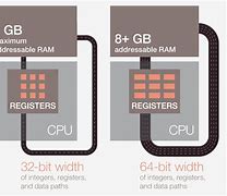 Image result for CPU Size