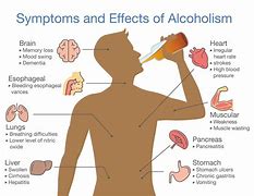Image result for Alcoholism