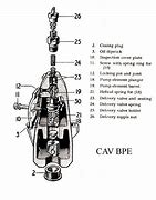 Image result for Cav Injector Pump Diagram