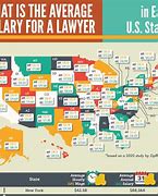 Image result for Being a Lawyer Salary