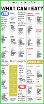 Image result for Diet for Type 2 Diabetes Food List
