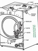 Image result for Scratch and Dent Washer Dryer