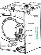 Image result for Maytag Maxima Front Load Washer and Dryer