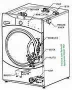 Image result for GE Washer and Dryer Control On Bottom