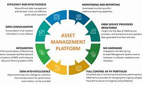 Image result for Asset Management System