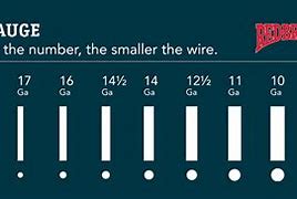 Image result for Fence Wire Gauge Chart
