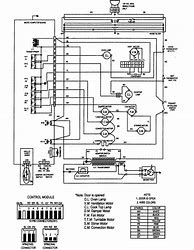 Image result for Kenmore Dishwasher Wiring-Diagram