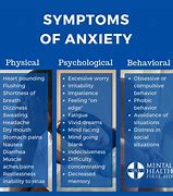 Image result for Anxiety Signs