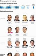 Image result for Obama's First Term Cabinet Members