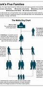 Image result for Hierarchy of Italian Mafia