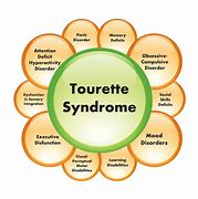 Image result for Tourette Syndrome
