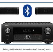 Image result for How to Connect Speakers to Receiver