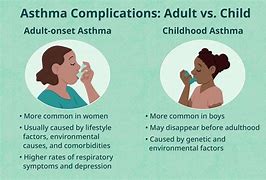 Image result for Asthma Exacerbation Adult