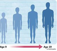 Image result for Growing From Boy to Man