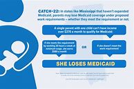 Image result for Mississippi Medicaid Appeal Form