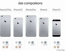 Image result for Apple SE Dimensions